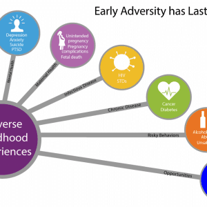 ADVERSE CHILDHOOD EXPERIENCES