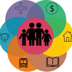 2 CE Hours - Exploring Social Determinants of Health <sm><br><b>DATE:</b> Thursday, September 24, 2026 </sm><sm><br><b>TIME:</b> 5:30 pm - 7:30 pm EST</sm>
