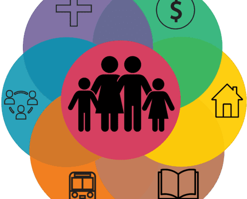 Social Determinants Ofhealth